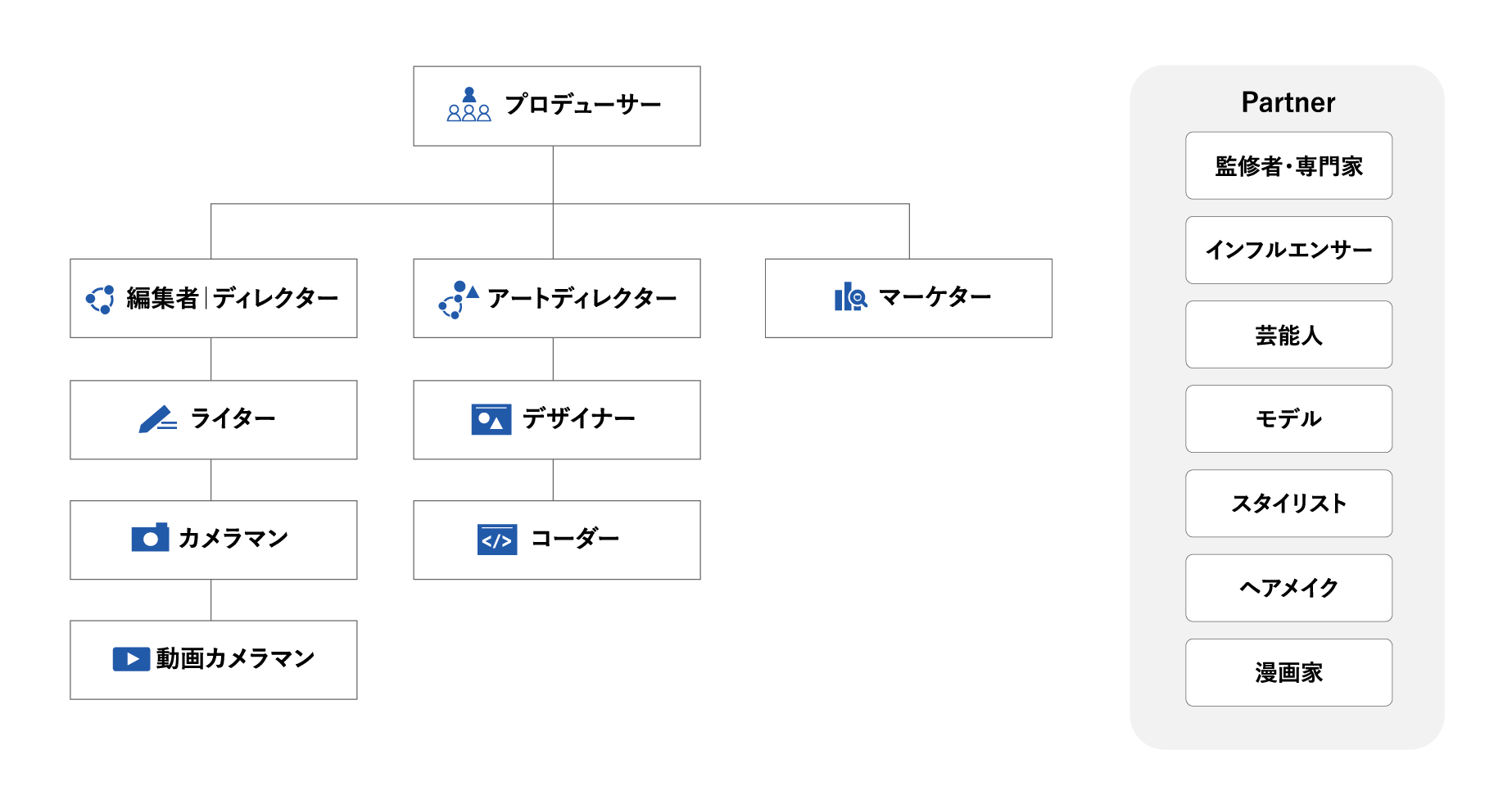 チーム図